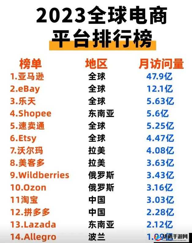2023 年亚马逊欧洲站：跨境电商新机遇与挑战