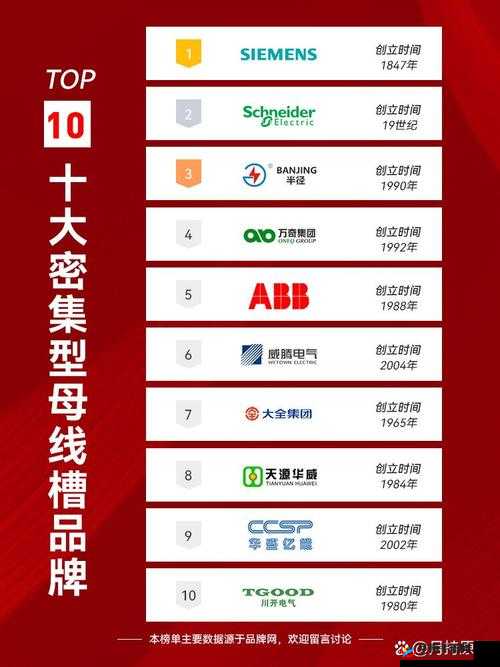 国产母线槽国内一线品牌-品质卓越引领行业发展的可靠选择