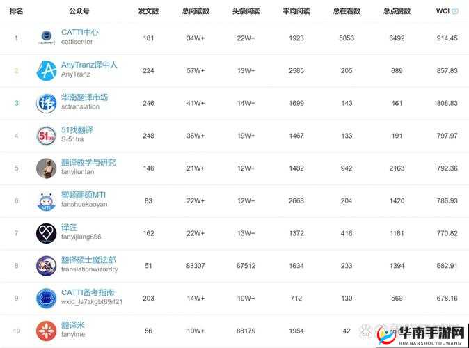 2023 年十大翻译软件排名榜：哪个是你的最佳选择