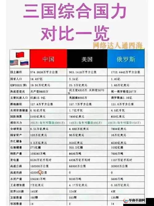 美国VS日本VS俄罗斯：三国综合实力大比拼谁能称霸