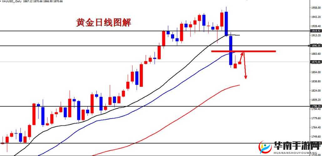 日本一大道一线二线三线：探索日化的黄金线路