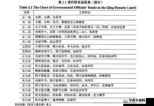 日本一品和二品的区别是什么？