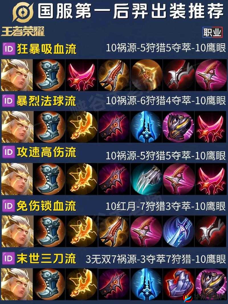 后羿最强搭配出装攻速鞋电刀无尽破晓泣血逐日之弓出装解析