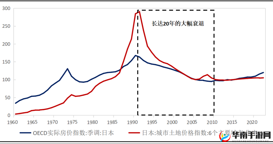 日本一大道一线二线三线房价走势：持续稳定增长