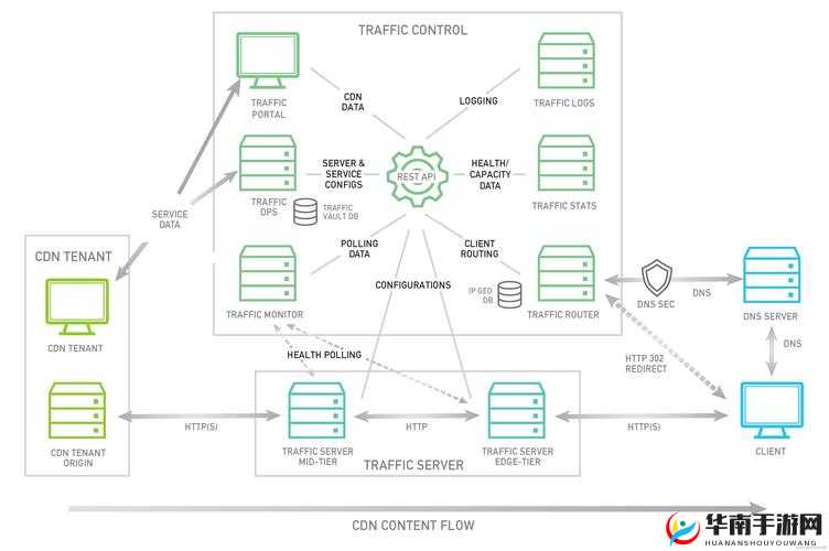 成品网站源码 1288 隐藏通道：探索背后的神秘技术架构