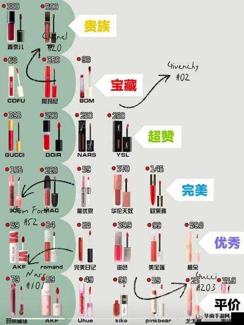 YSL 水蜜桃色口红推荐 857：斩男必备，让你秒变甜美小仙女