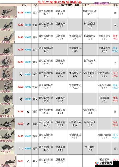warframe 战甲槽位怎么获得：获取攻略大全