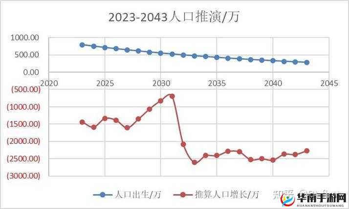 亚洲 vs 欧洲 vs 美洲人口比例之现状分析与未来趋势探讨