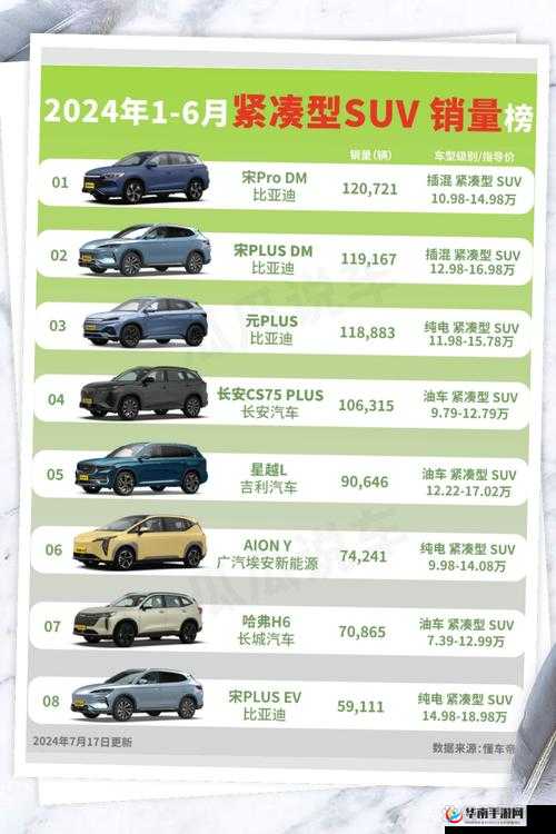 日韩欧洲亚洲 SUV 车型大比拼及各自优势特点分析