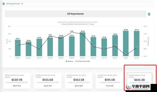 2023 年亚马逊欧洲站换域名了：重大调整与发展机遇
