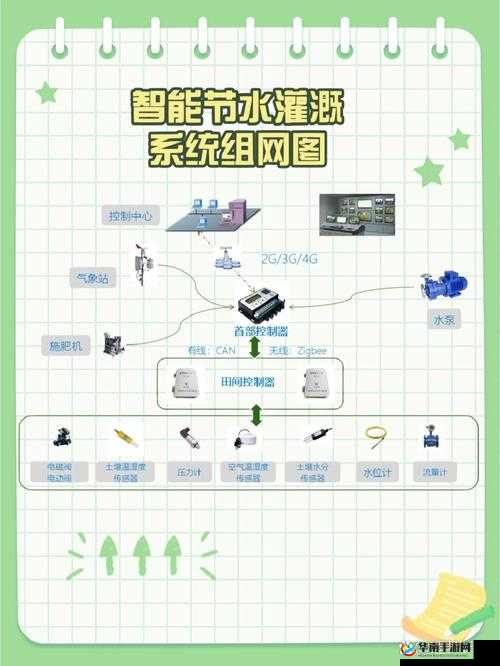 探秘 HP 公交车灌溉系统：其独特运行原理与优势