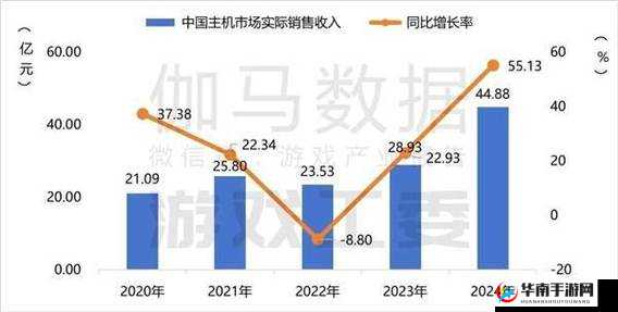 游戏出海支付报告：全面剖析海外市场支付现状与趋势
