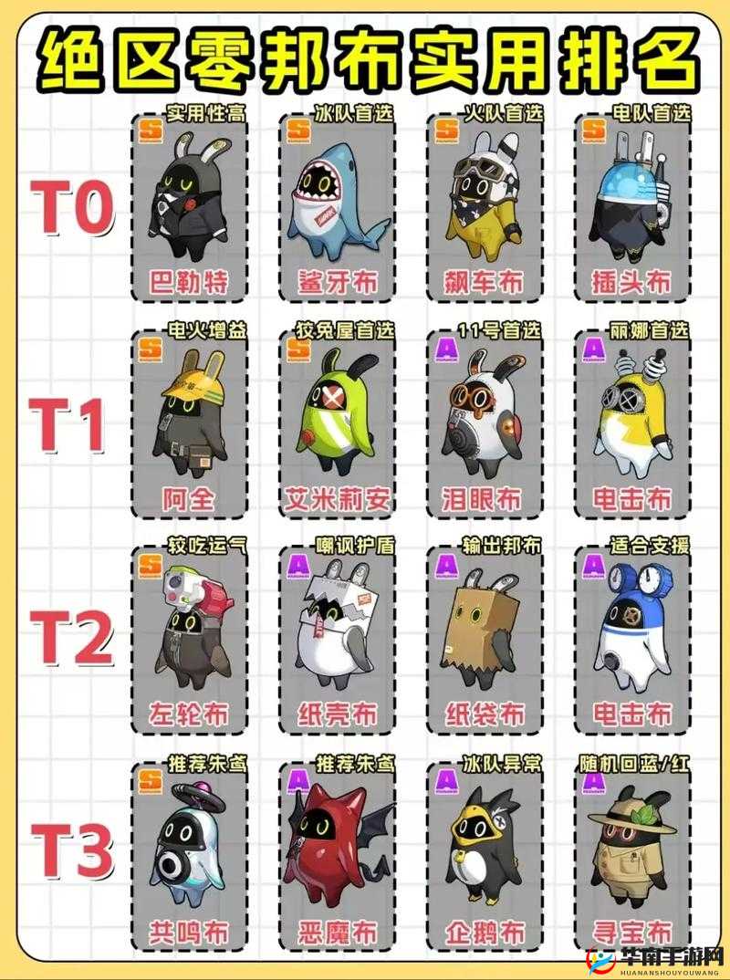 绝区零 32 级隐藏任务成为邦布大师触发条件及深度解析