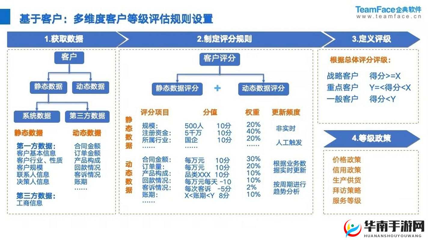 成免费 CRM 助力企业客户关系管理高效达成