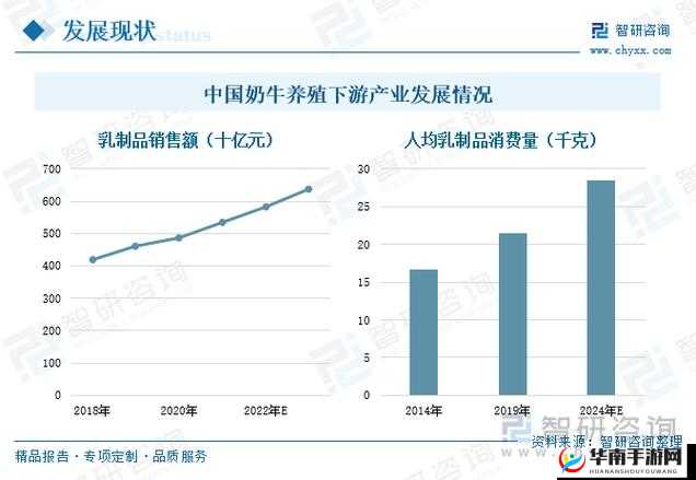 2024 新开牧场怎么养：探索可持续发展的养殖策略