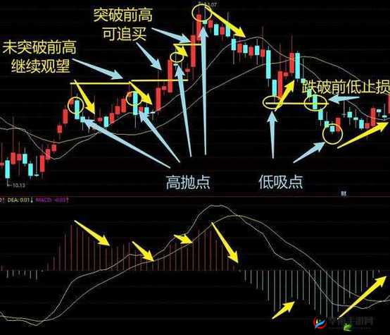 一阴吞两阳与 MACD 的关系：如何解读这种形态