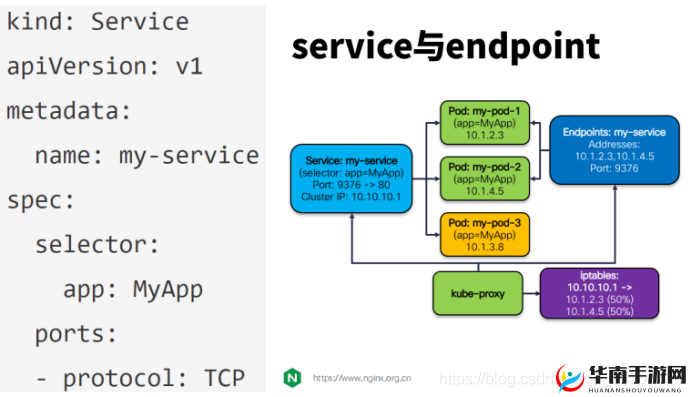 美国 K8S 经典：对其进行深入分析与探讨的研究