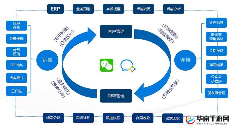 成免费 CRM 播放模式的特点-为用户带来便捷高效体验