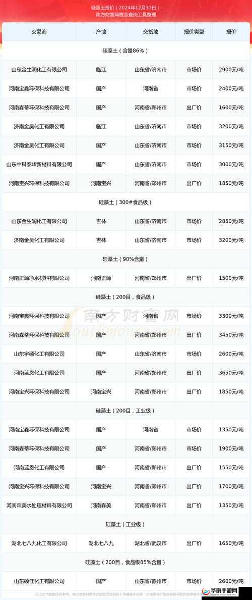 免费行情网站值得推荐的理由：数据准确全面及时