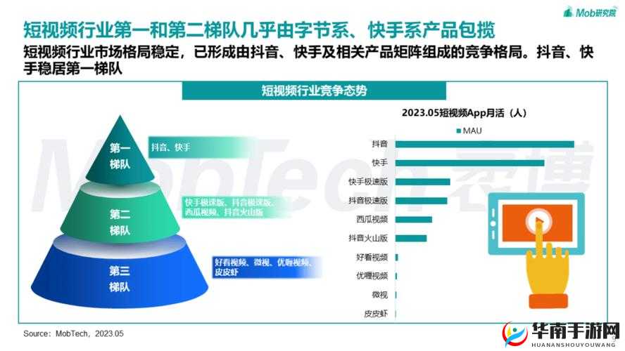 成品短视频 APP 究竟怎么样：用户体验与发展前景分析
