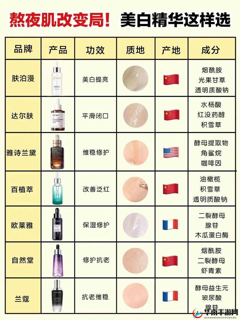 97 国产精华最好的产品有哪些之详细分析与介绍