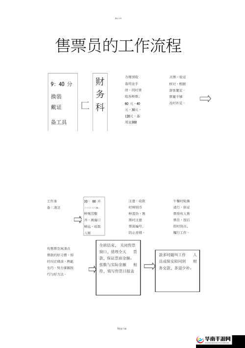 第一章：公交车售票员用 B 检票的正确操作方法及流程