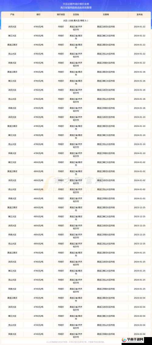 大豆行情网免费 V 完整版：提供精准全面的大豆市场信息