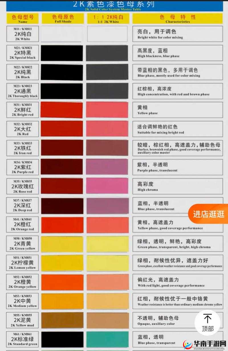 TPU 色母与子色母性能区别在哪里：深入探究其特性差异