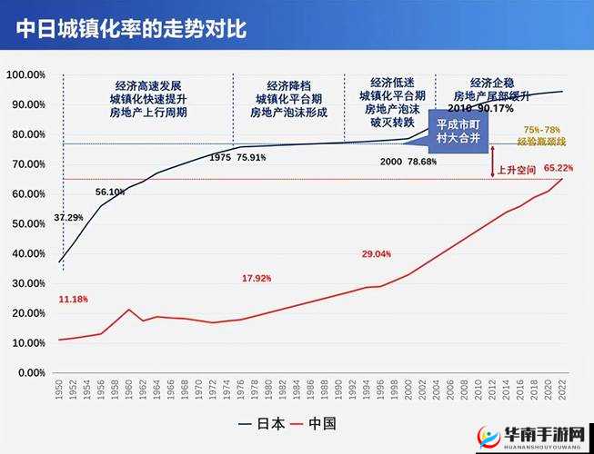 日本一大道一线二线三线房价走势：近年变化趋势分析