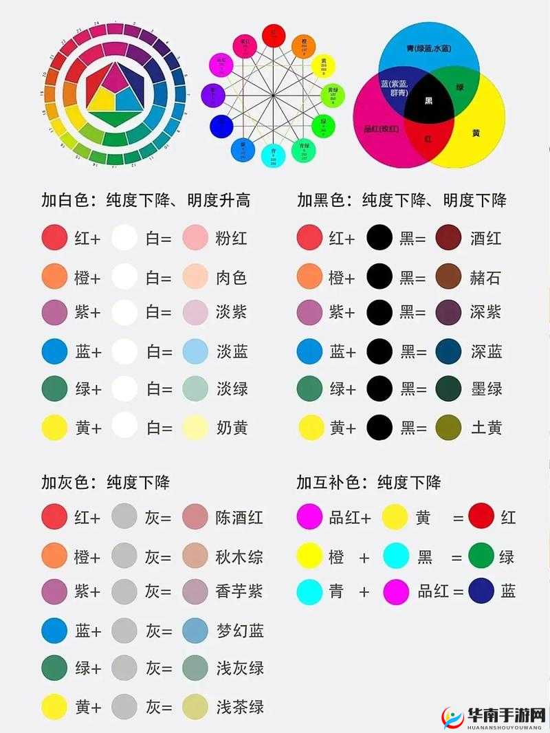 一级调色、二级调色、三级调色：色彩的进阶之旅
