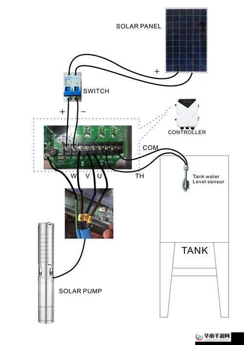 探秘 HP 公交车灌溉系统：科技背后的神奇奥秘