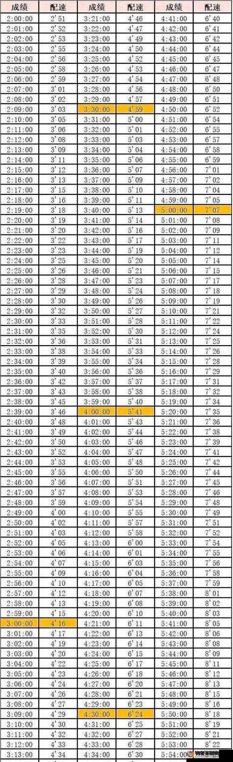 人马配速 45 分钟是免费的吗-关于这一问题的详细探讨与分析