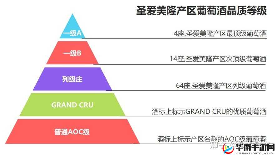 欧洲一线产区与二线产区的区别：深度剖析及关键因素解读