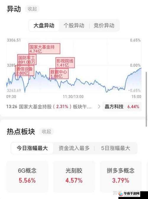 国产卡 5 卡 6 卡 7 卡 2021 入口人气高涨，原因竟是内容丰富多样