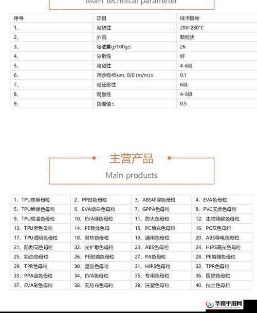 TPU 色母和子色母的性能分析及其对产品质量影响的研究