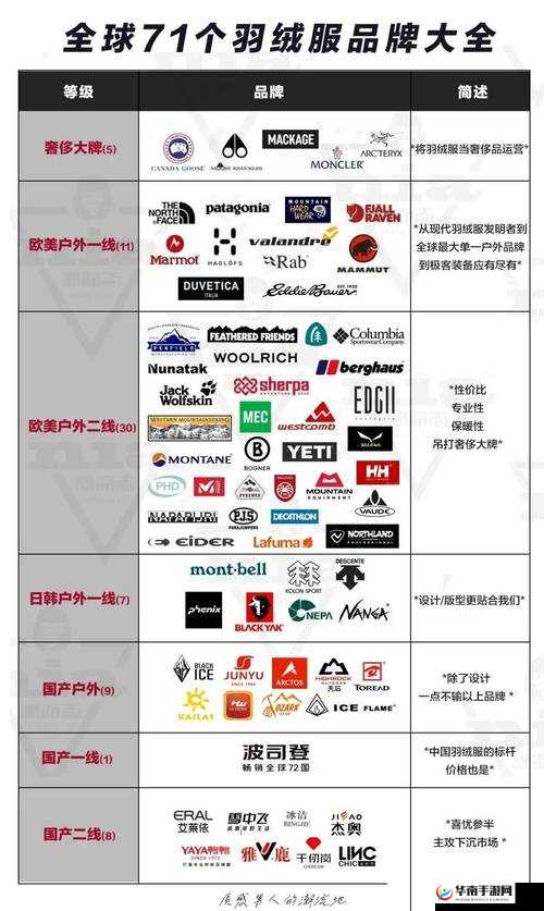 一线二线三线品牌服饰有何区别？这里有图片对比