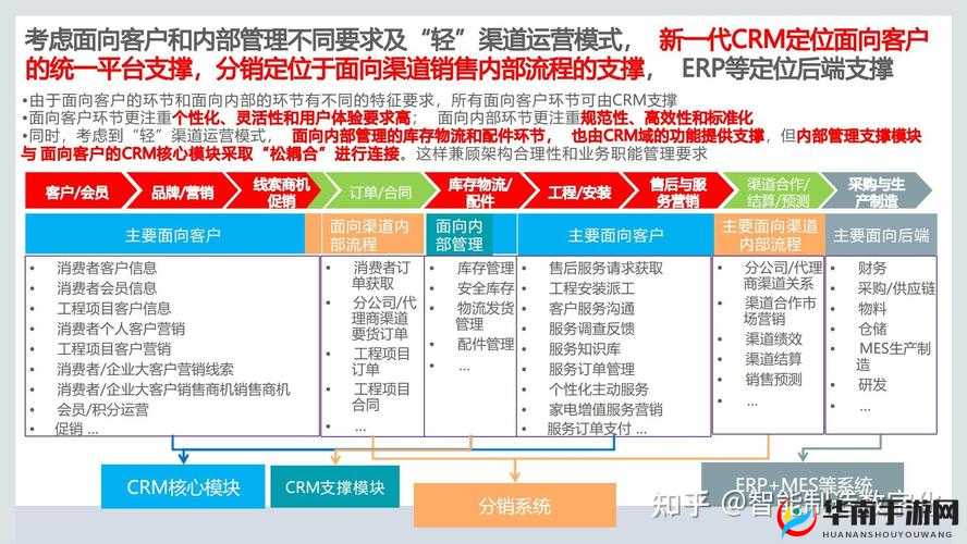 在线 CRM 网站建站：助力企业高效客户关系管理与业务发展
