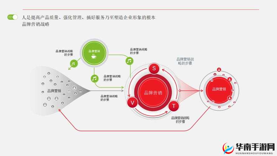 成免费的 CRM 宣称免费开放 引领数字化营销新潮流