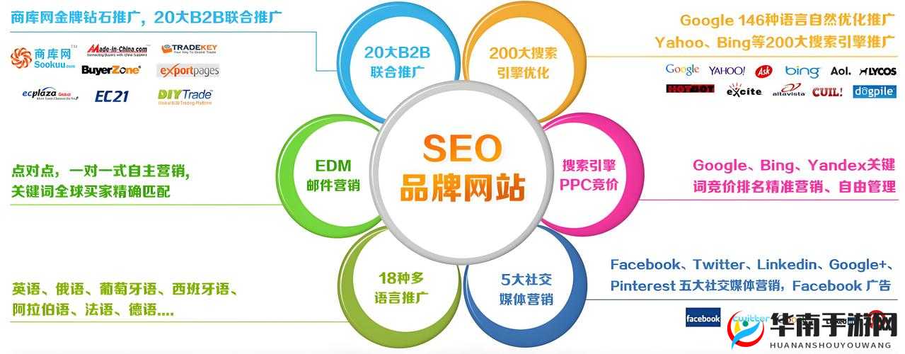 黄页网络的推广：助力企业拓展市场的高效途径