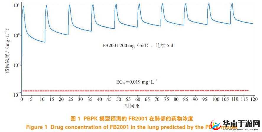 药效之谜：1V2H 的奇妙探索