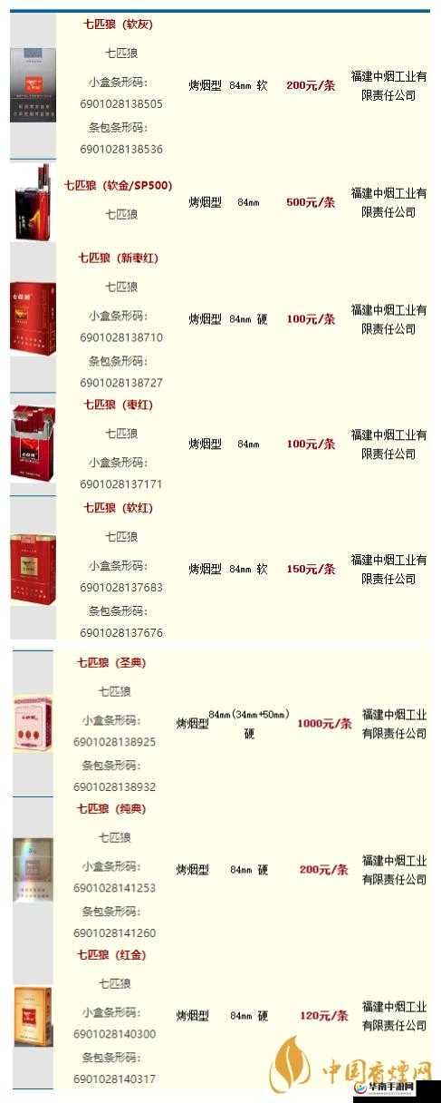 黑七匹狼烟多少钱一盒具体价格是多少呢