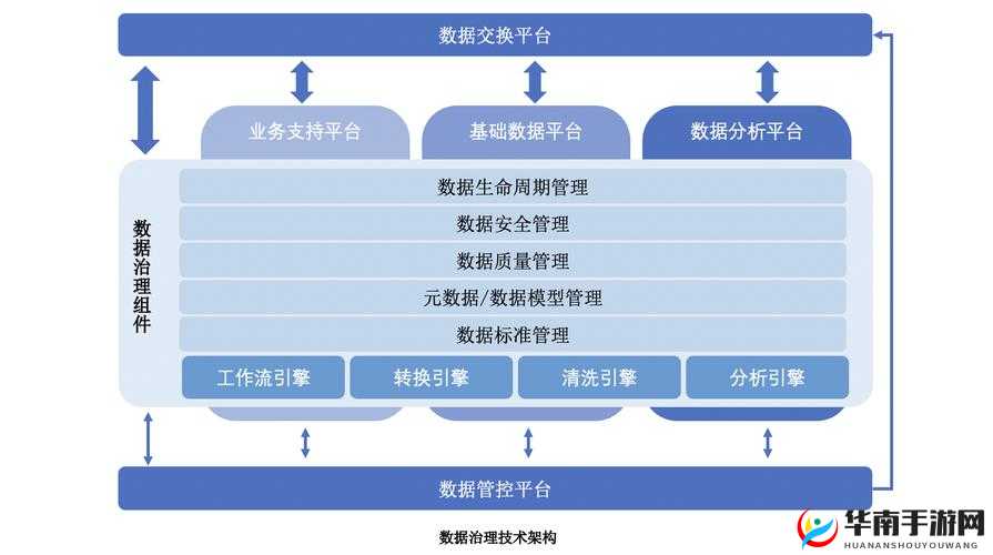 转化大师任务流程：了解任务需求、分析数据、制定策略、执行方案、监测效果、优化调整