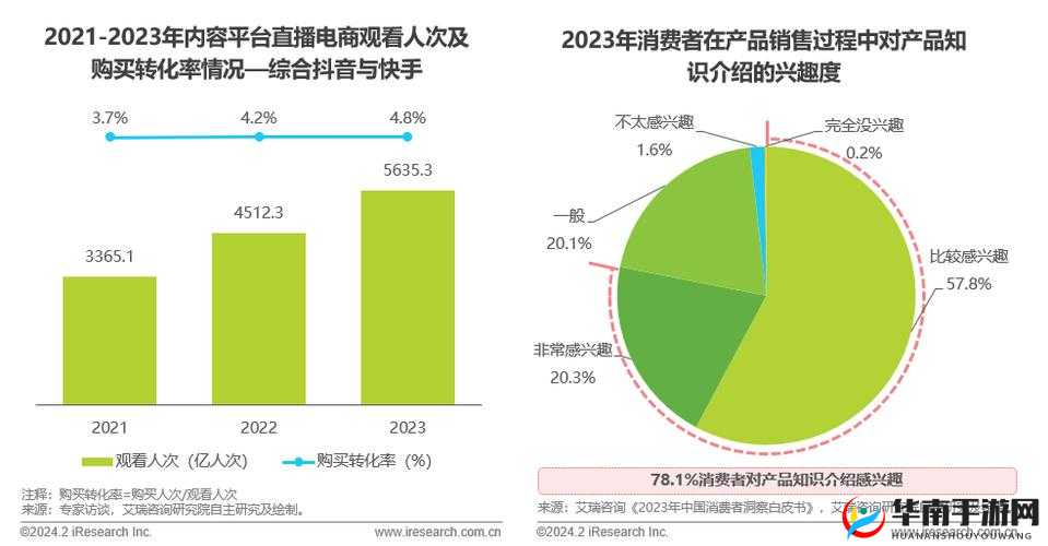 成品 app 直播源码有什么用：对直播行业发展的重要意义及影响