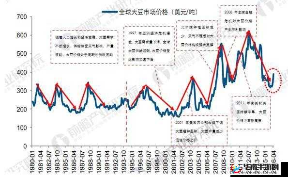 欧美年轻 RAPPER 潮大豆行情分析及未来发展趋势探讨