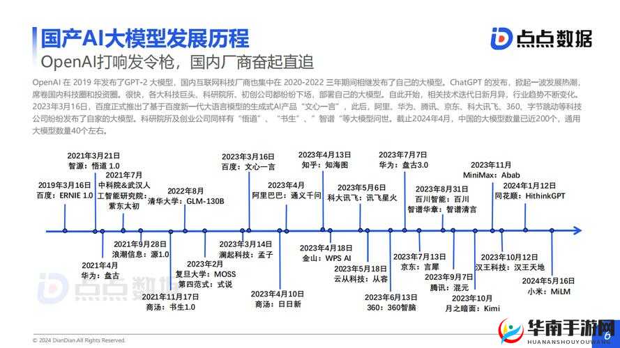 国产线路 3 国产线路 2 ：探索独具特色的国内发展之路