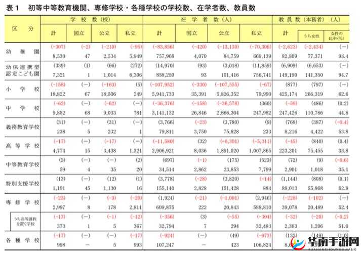 日本の中学校学生数が：近年的变化趋势及影响因素