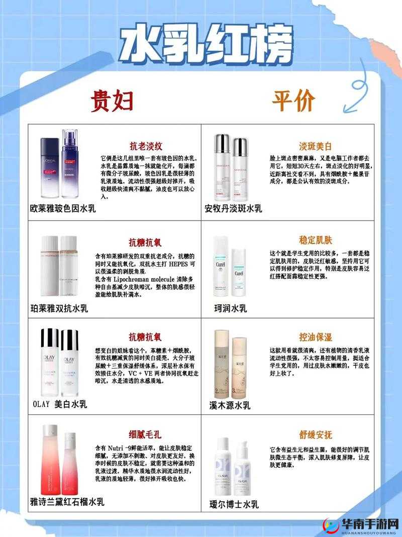 18 岁女生水乳排行榜：告诉你最适合的品牌有哪些