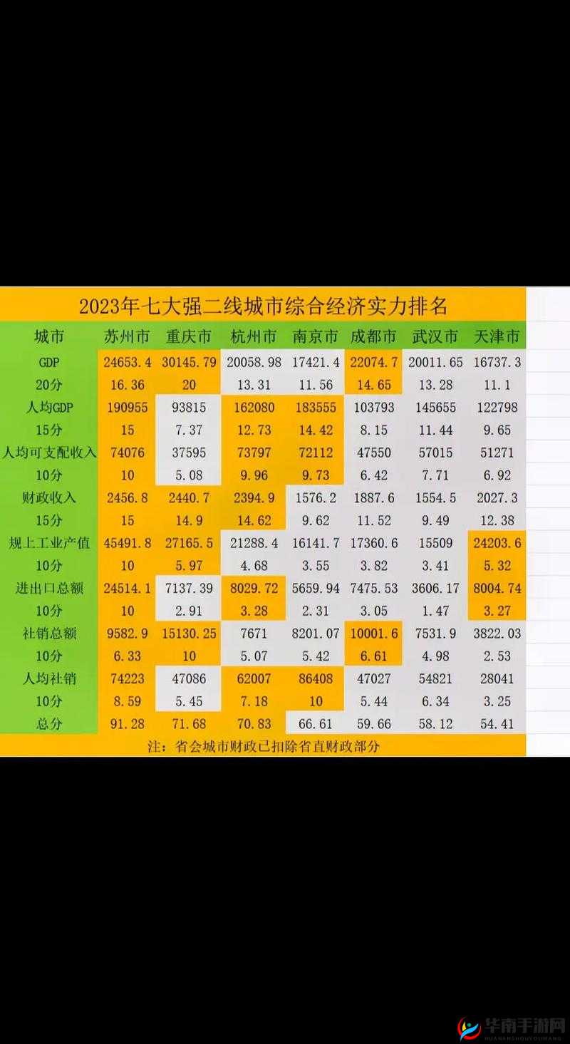 欧美一线二线三线四线城市的经济发展与文化特色对比