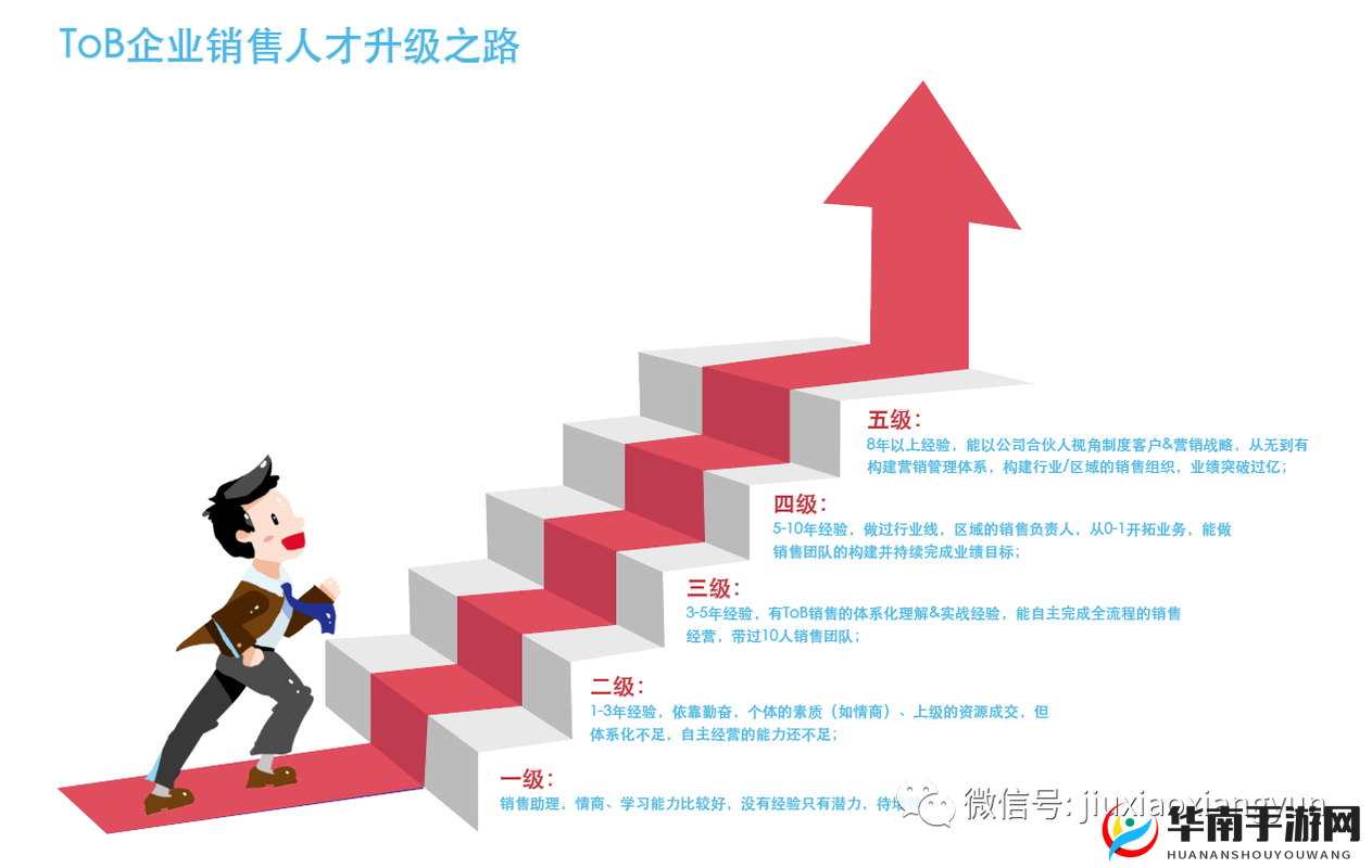 销售房产的秘书高清 2 之房产销售精英的成长之路