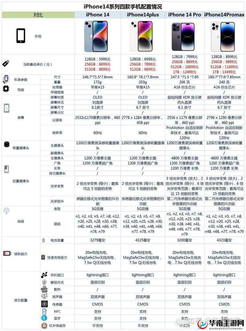 iPhone14 欧美日韩版本：性能外观与地区特色全解析